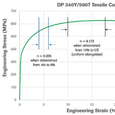 what is n value in metal forming